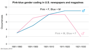 rosado para las niñas azul para los niños