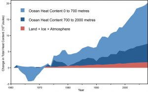 absorcion_de_calor_en_los_oceanos_bombas_atomicas_de_hiroshima.jpg