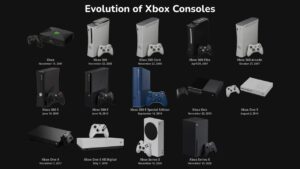 origen del nombre xbox