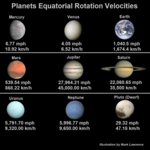 velocidad de rotacion ecuatorial de Venus